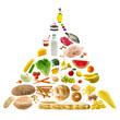 Photo: food pyramid food pyramid