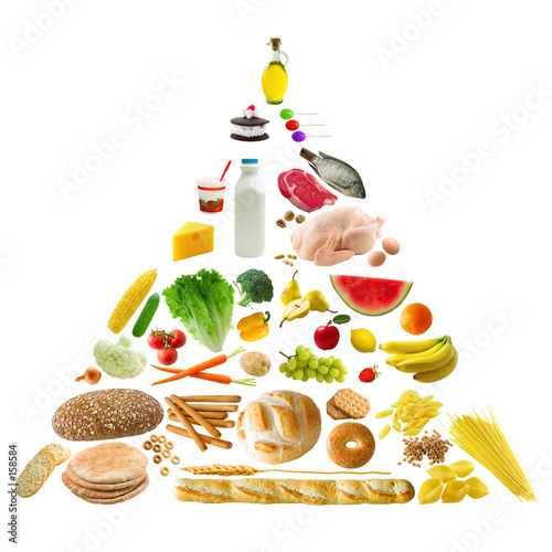 food pyramid food pyramid