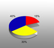 pie chart (diagrams)