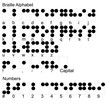 braille alphabet including numbers & punctuation