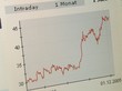 aktienkurs aktienkurs