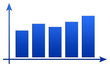 graph of development