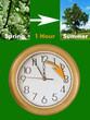 Sommerzeit beginnt (Sommerzeit)