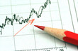 Aktien und Börse