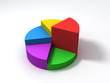 color pie diagram color pie diagram