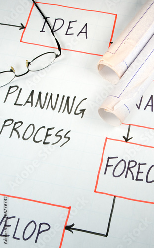Business Graphs and Charts