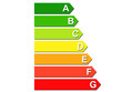 Classe énergétique Classe énergétique