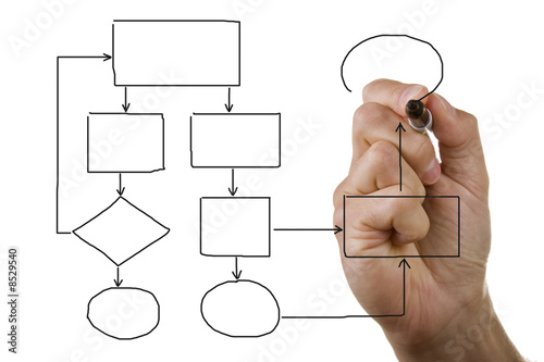 Hand drawing empty diagram