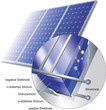 Solarzelle Schnitt