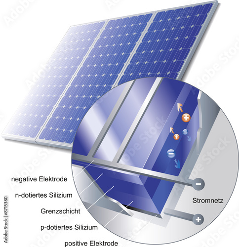 Solarzelle Schnitt