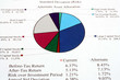 Asset Allocation Graph