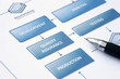 Business planning - Flowchart with actions and graphics