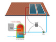 Solar water heating using a closed loop system