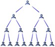 social network levels w