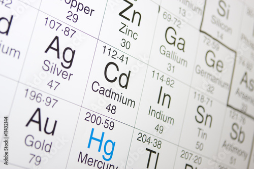 Periodic Table