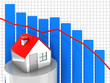 real estate prices