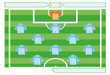 Soccer team strategy