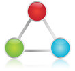 Process Triangle