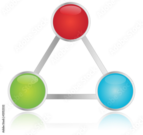 Illustration: Process Triangle Process Triangle