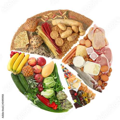Photo: Food pyramid isolated on white Food pyramid isolated on white