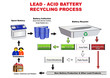 Battery recycling process