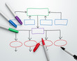 Organization Chart - Markers Organization Chart - Markers