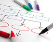 Organization Chart - Closeup Organization Chart - Closeup