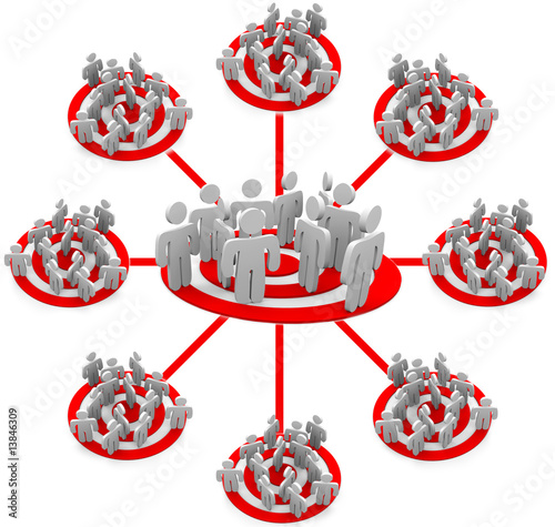 Illustration: Targeted Marketing - Flowchart of groups Targeted Marketing - Flowchart of groups