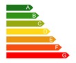 Energieklassen
