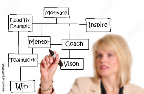 Photo: Win in Business Win in Business