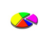 Pie chart