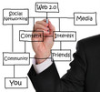 Web 2.0 Web 2.0