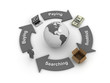 Global Business Flow Global Business Flow