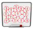 Social Networking - Dry Erase Board