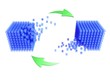 base de données - synchronisation