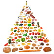 Photo: food pyramid food pyramid