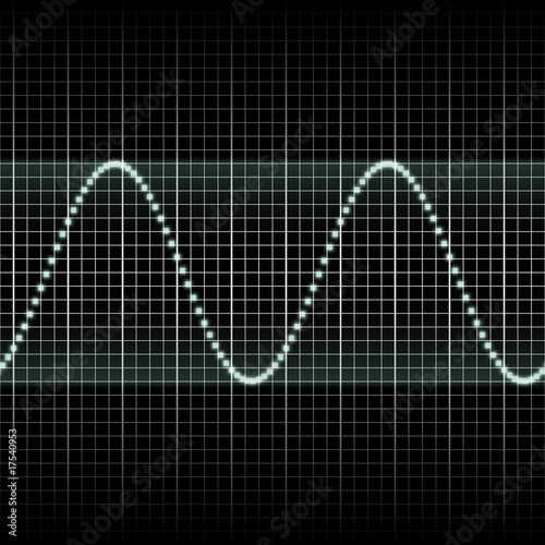 waves measuring display waves measuring display