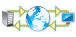 connection serveur