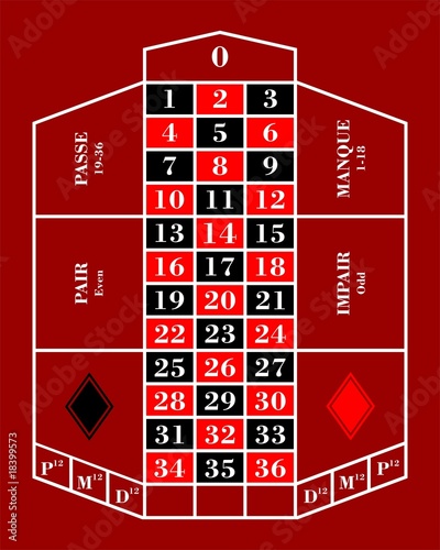 roulette spielfeld