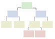 organigramme