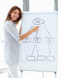 Pretty business woman giving a presentation using a flip chart