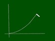 Graph on blackboard