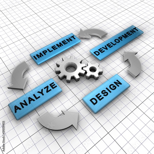 Illustration: Four main steps for a software process cycle Four main steps for a software process cycle
