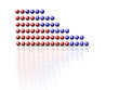 Bar chart