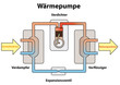 Wärmepumpe