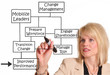 Change Management Change Management