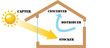 maison bioclimatique HQE