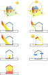 maison bioclimatique HQE maison bioclimatique HQE