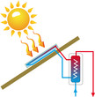 chauffe-eau solaire chauffe-eau solaire