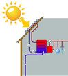 chauffe-eau solaire chauffe-eau solaire
